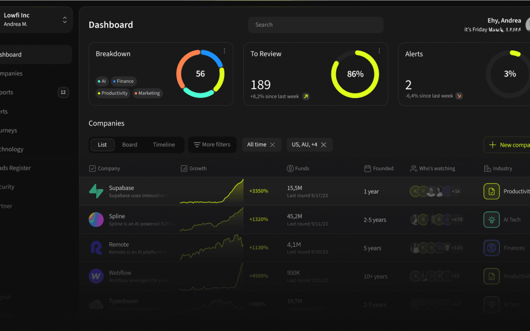 Global Trader Funding Blog Post as a Placholder
